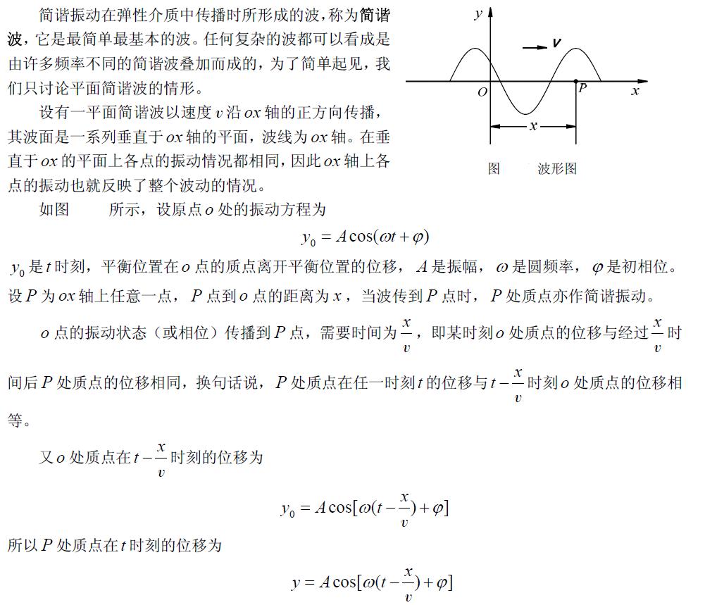 平面简谐波的波动方程