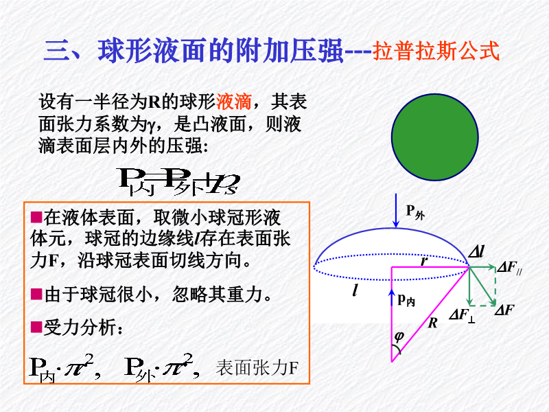 液体的表面张力 Cooc