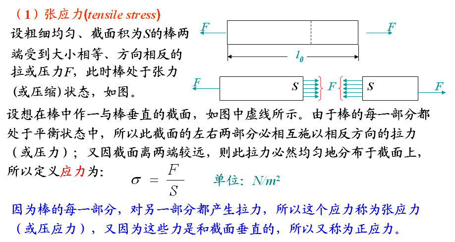 张应力