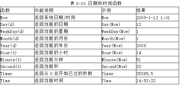 日期时间函数