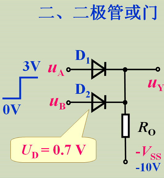 二極管或門 - cooc