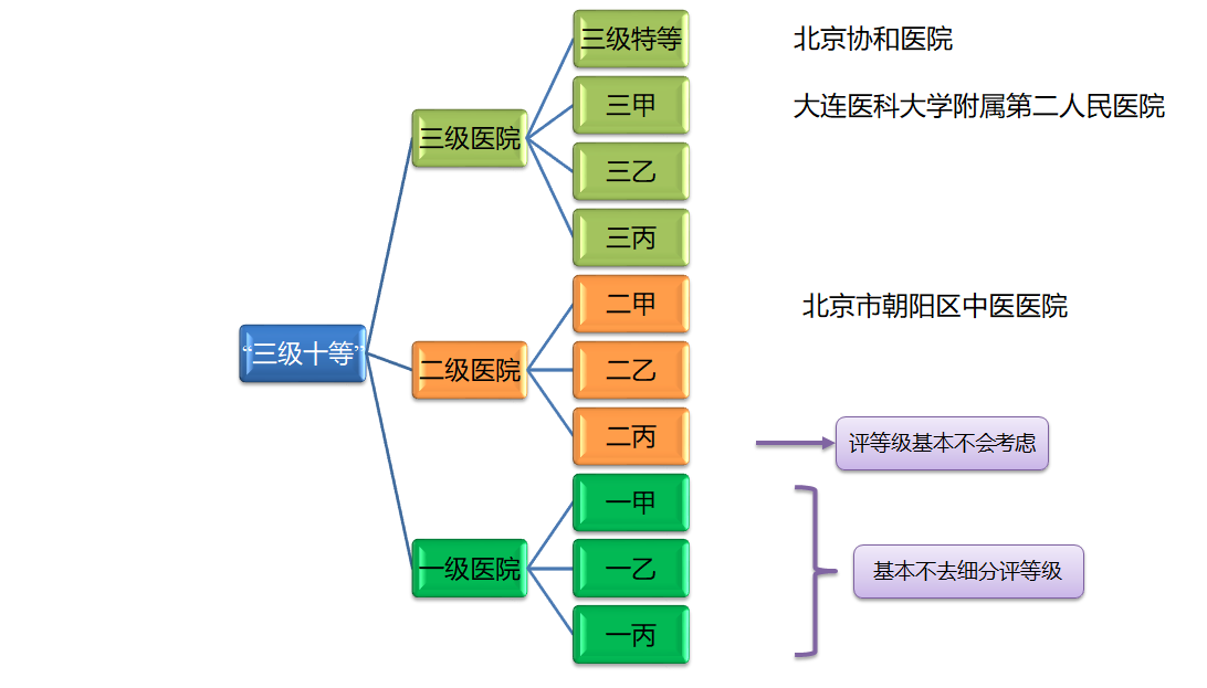 医院等级排行图片