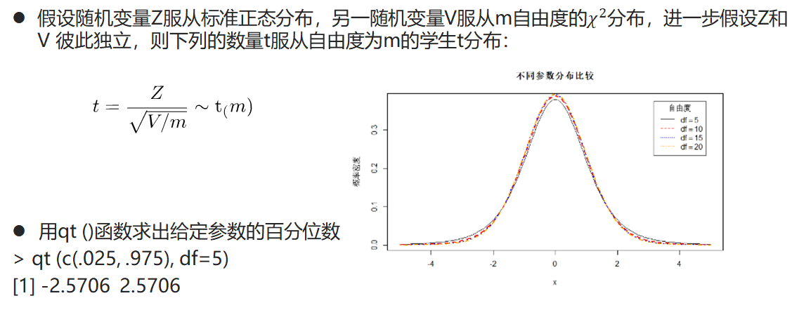 学生t分布